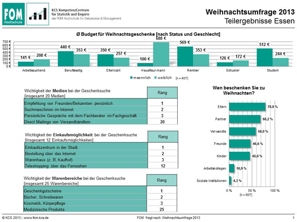 FOM Hochschule untersucht Konsumverhalten zur Weihnachtszeit
